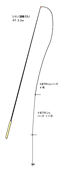 テンカラ入門